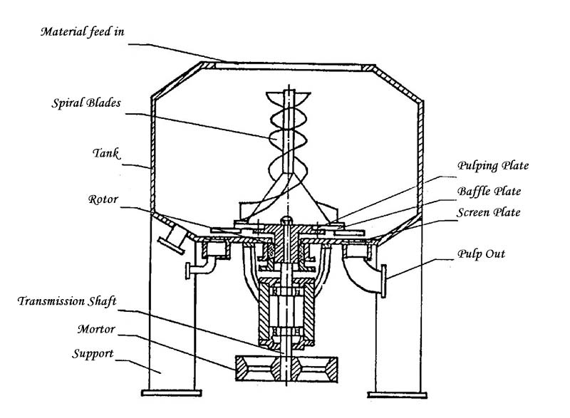 The design drawing of a high consistence vertical hydra pulper